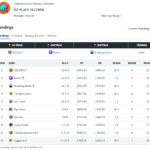 xWork FFL 2021 Final All Play Standings